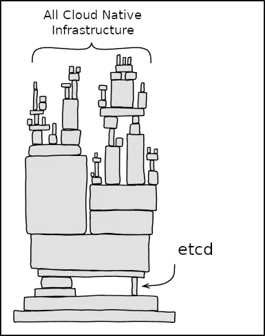 etcd xkcd 2347